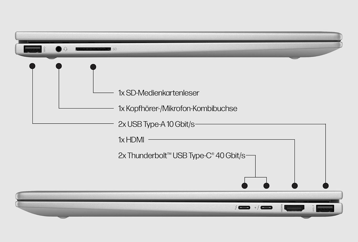Ordinateur Portable HP Envy X360 15- core i5 16 GB Ram 1To SSD avec CARTE GRAPHIQUE DÉDIÉE 4Go Windows10 écran 15.6 pouces – Image 3